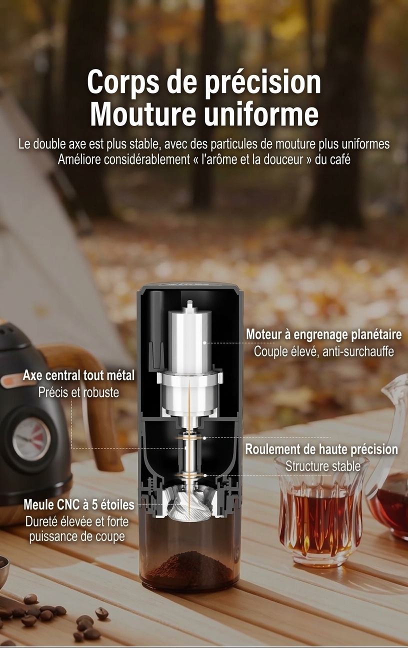 Moulin à café électrique portable BinCo - Meules en céramique/acier