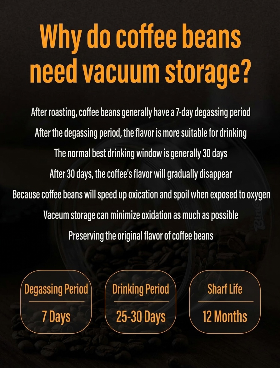 BinCoo Vacuum Sealed Coffee Bean Storage Jar with Date Tracker