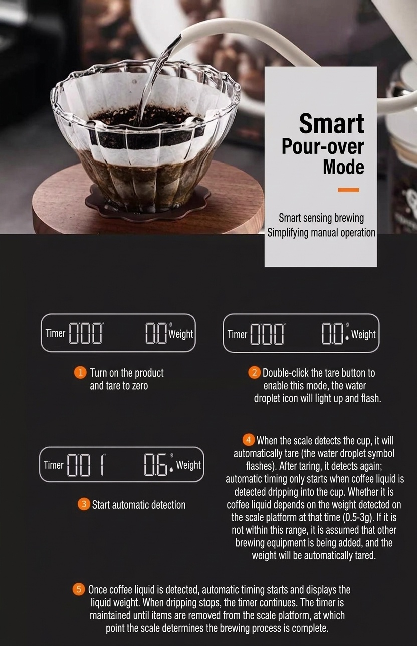 Bincoo Mini Digital Coffee Scale with Timer for Pour Over & Espresso