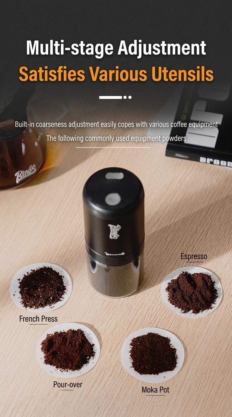 Bincoo Portable Electric Coffee Grinder - Adjustable Grind Settings