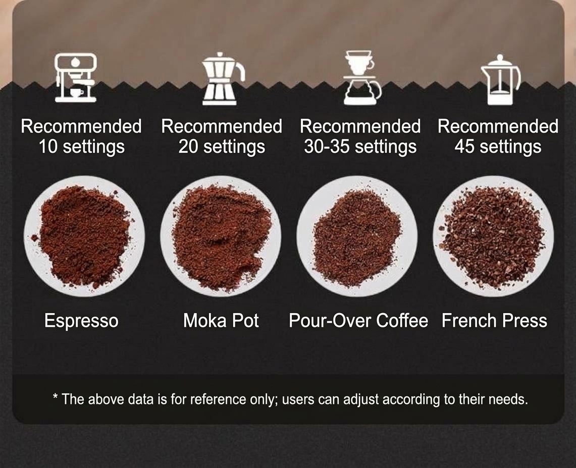 Bincoo Portable Electric Coffee Grinder - Adjustable Grind Settings