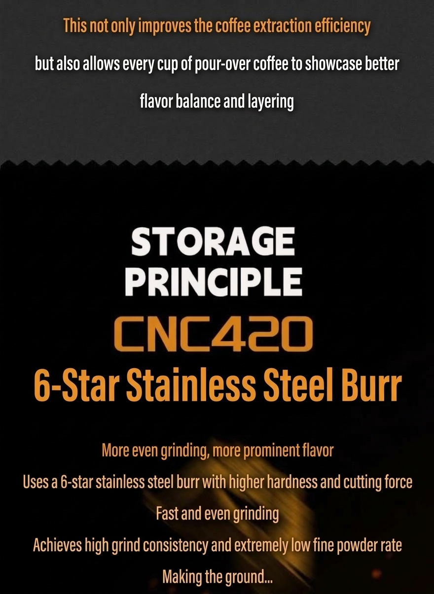 Bincoo Precision Manual Coffee Grinder - Adjustable Burr
