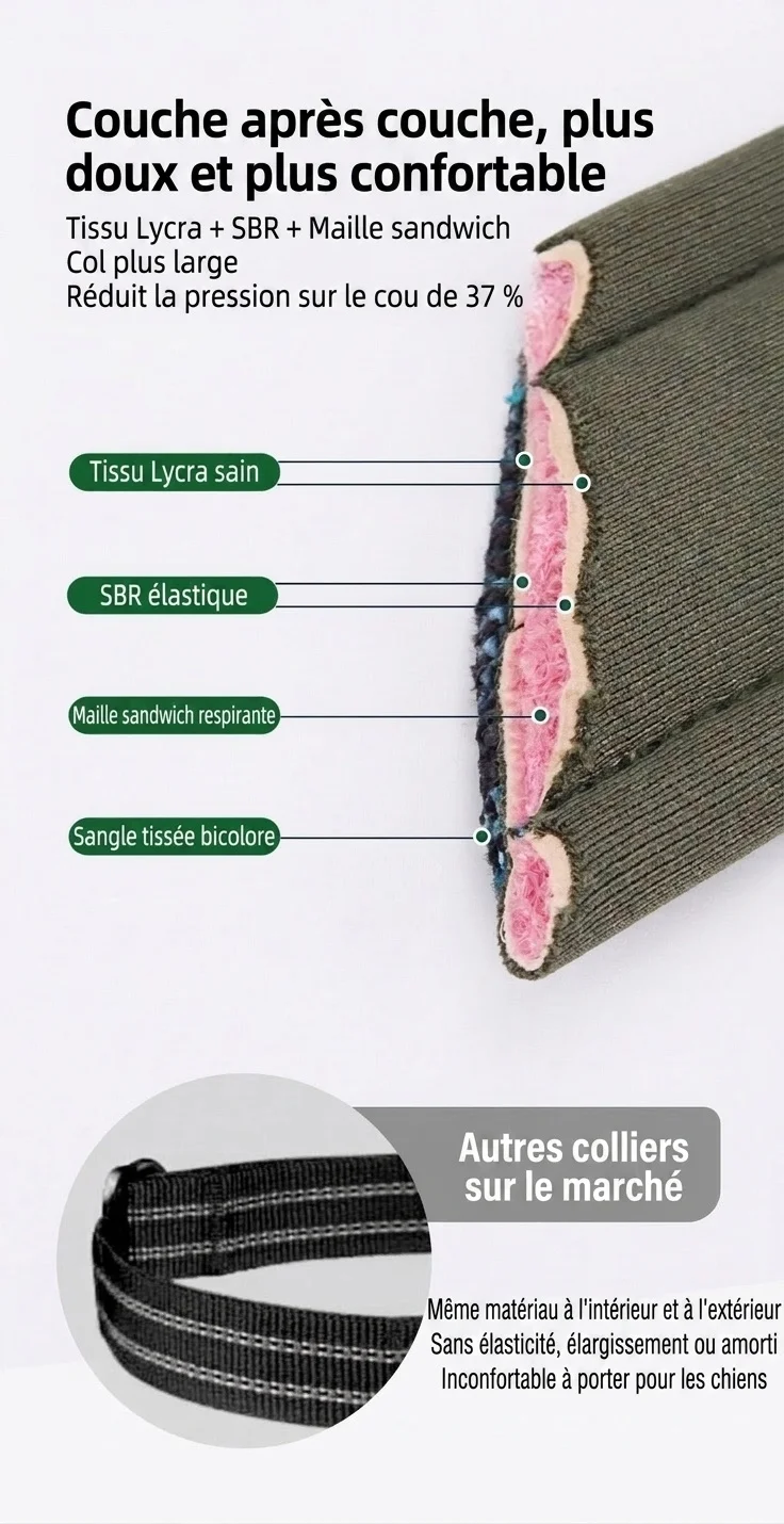Collier réfléchissant rembourré pour chien - Ajustable et confortable