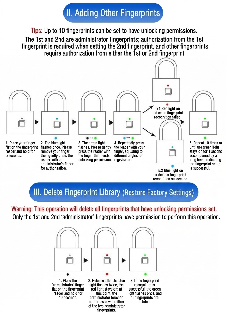 IP55 Waterproof Smart Fingerprint Padlock, 0.5s Quick Unlock Biometric Lock, 180-Day Battery Life, Heavy Duty Zinc Alloy & Stainless Steel for Gate, Bike, Outdoor