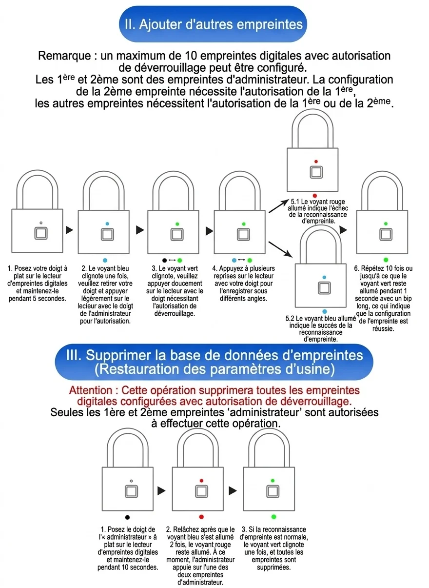 Cadenas biométrique intelligent étanche IP55, déverrouillage rapide en 0,5 s, autonomie de 180 jours, robuste, en alliage de zinc et acier inoxydable, idéal pour portail, vélo et usage extérieur.