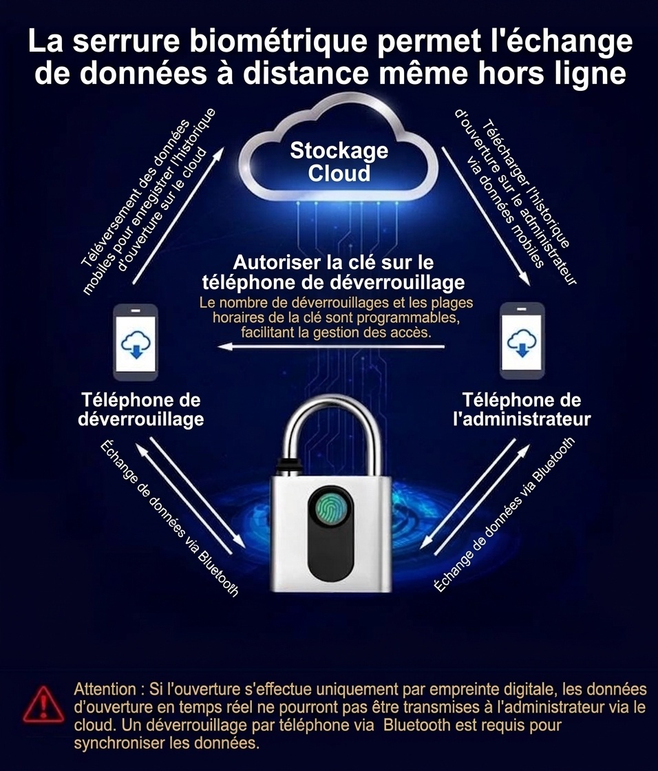 Cadenas intelligent Bluetooth à empreinte digitale avec contrôle via application, verrouillage de sécurité sans clé, autonomie en veille de 180 jours, accès partageable pour salle de sport, armoire, bagages