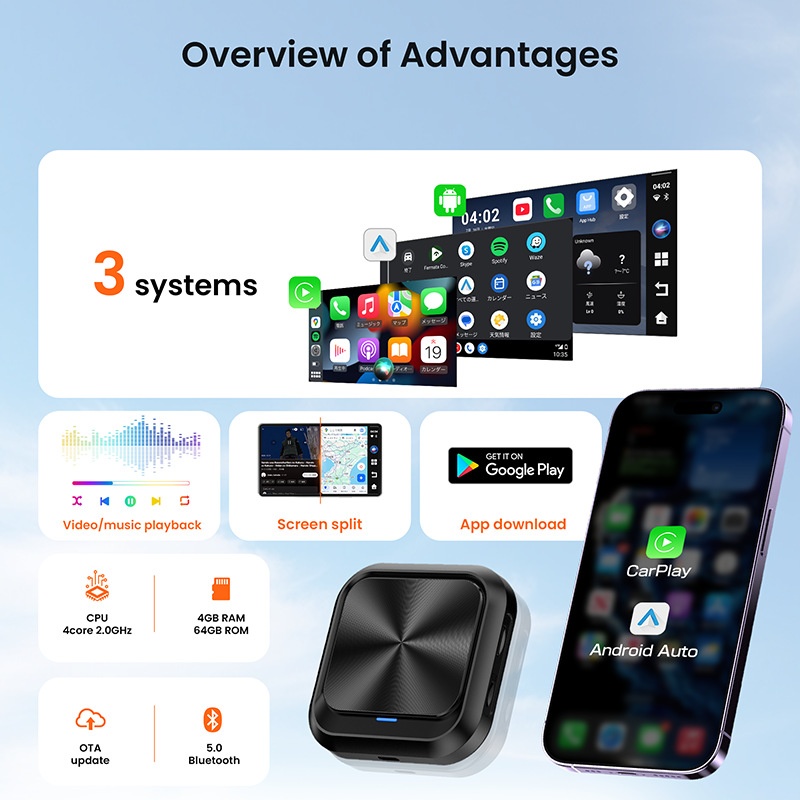 Aibox Car Adapter | Standalone Android 13 AI Box