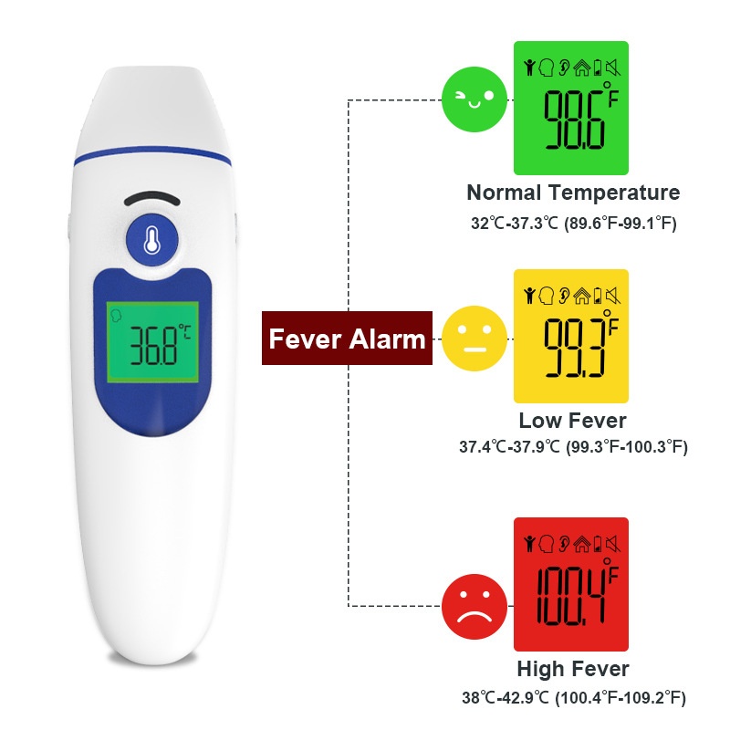 Elektronische infraroodthermometer voor thuisgebruik, medische voorhoofd- en oorthermometer voor baby's en volwassenen.