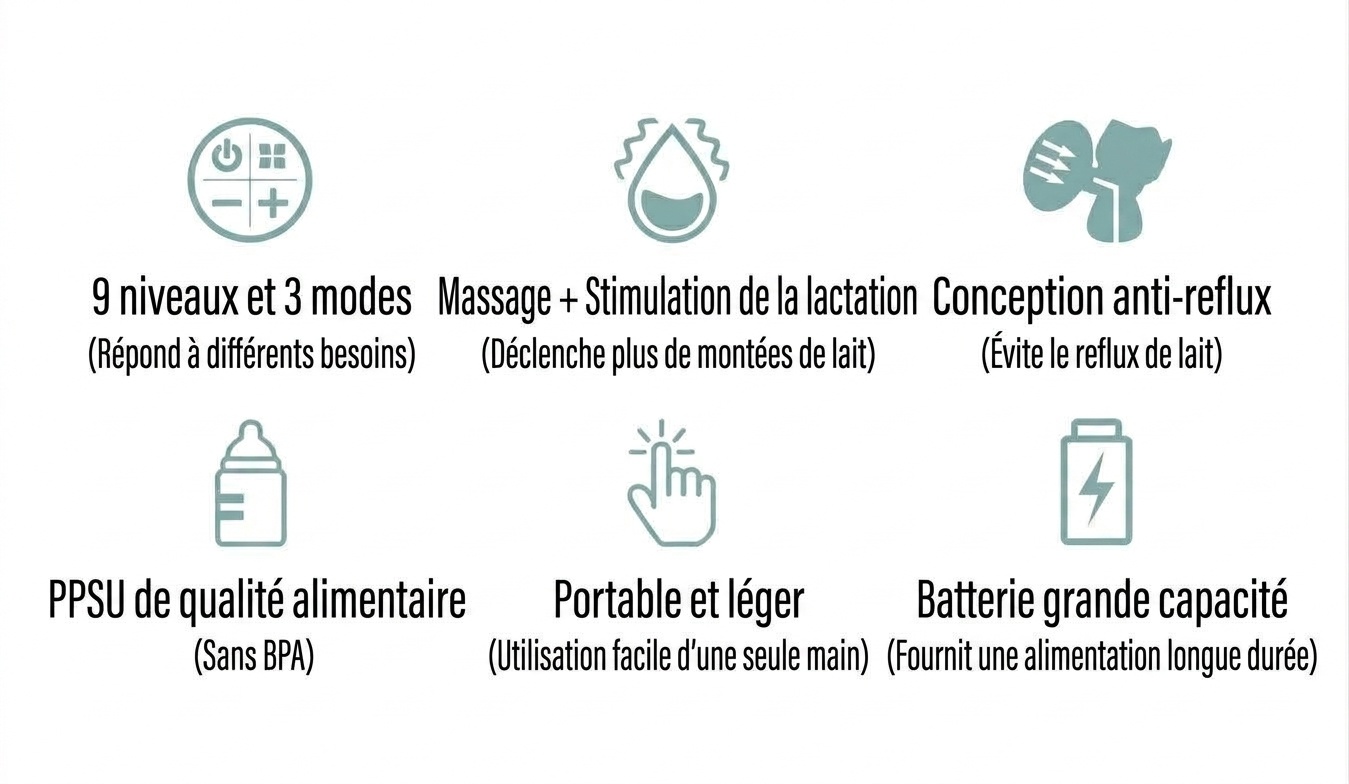 Tire-lait électrique sans fil MISUTA, tire-lait portable mains libres avec modes massage doux et expression, biberon de 180 ml