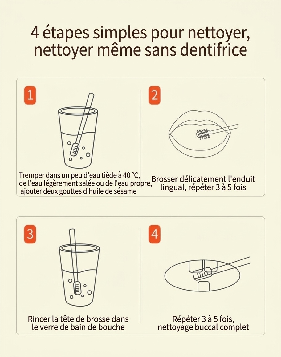 Ensemble de nettoyage buccal pour bébé MISUTA 2 pièces, gratte-langue en silicone souple et première brosse à dents avec gobelet anti-poussière (0-18 mois)