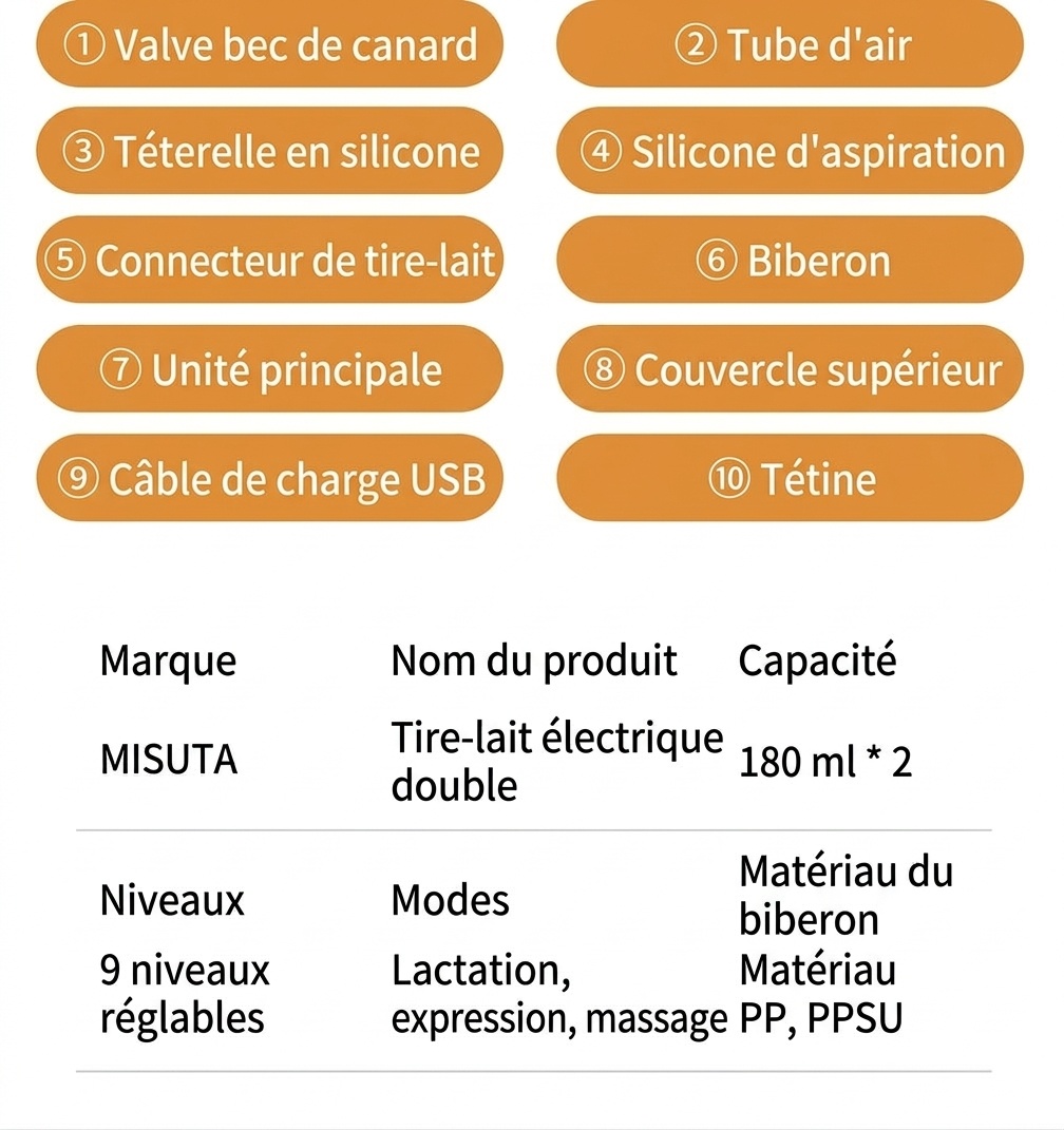 Tire-lait électrique double MISUTA, portable, avec 9 modes de stimulation et d'expression, en PP/PPSU sans BPA