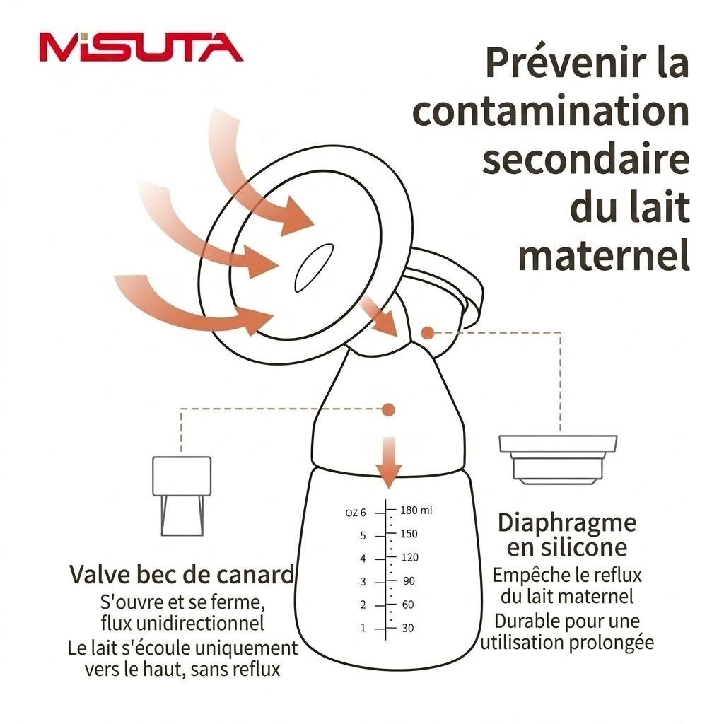 Tire-lait électrique double MISUTA, portable, avec 9 modes de stimulation et d'expression, en PP/PPSU sans BPA