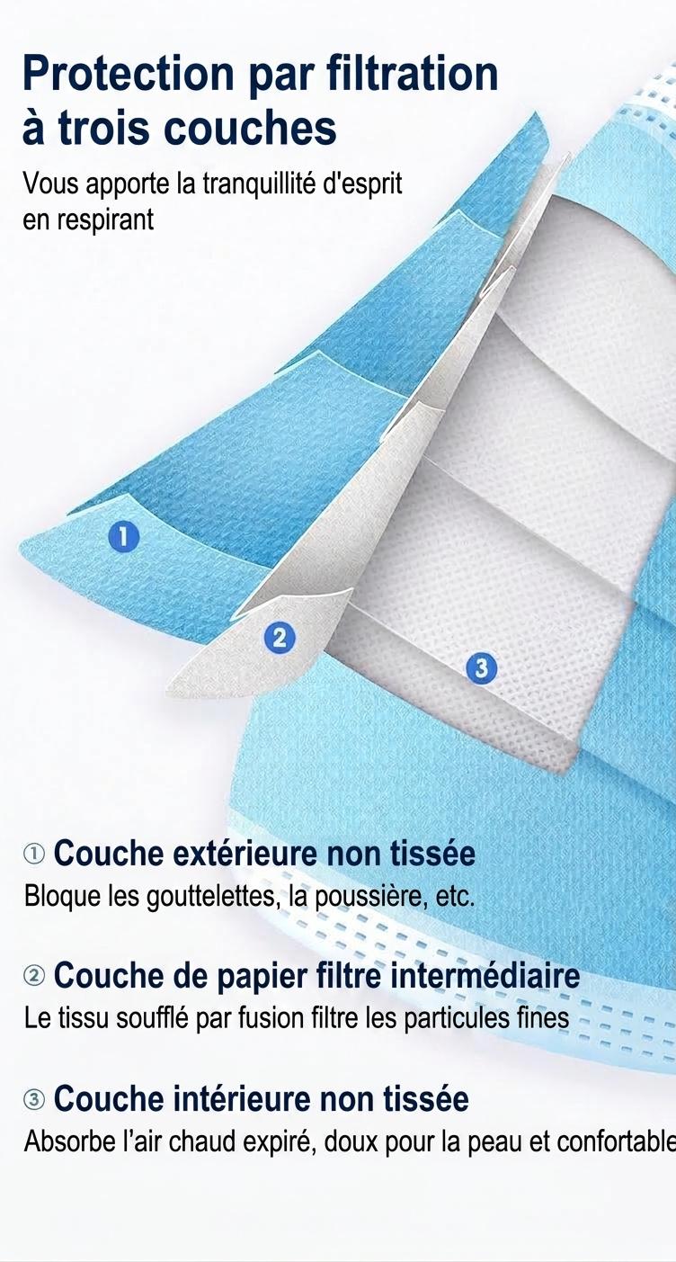 Masques faciaux jetables pour adultes, 3 couches, anti-virus, efficacité de filtration bactérienne (EFB) ≥ 95 %, emballés individuellement, boîte de 50.