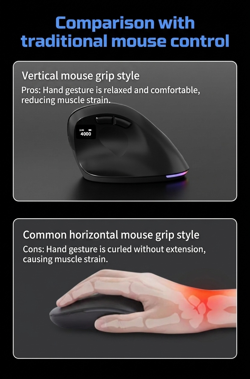 Ergonomic Vertical Gaming Mouse, Tri-Mode 2.4G/BT 5.3/Wired, 8000 DPI, 800mAh Battery - Black Edition