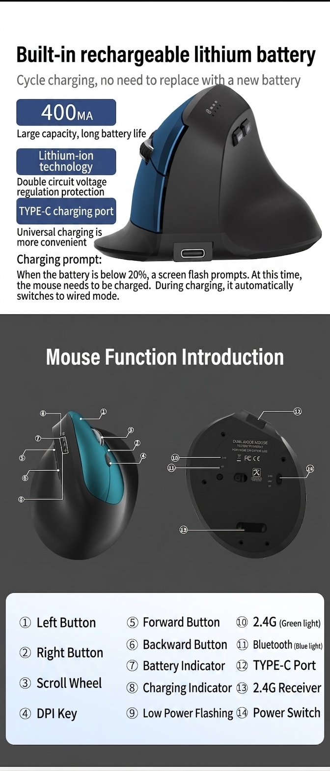Ratón inalámbrico vertical ergonómico, multimodo BT 5.2/2.4G/con cable, 9600 DPI, clic silencioso, recargable - Serie Premium