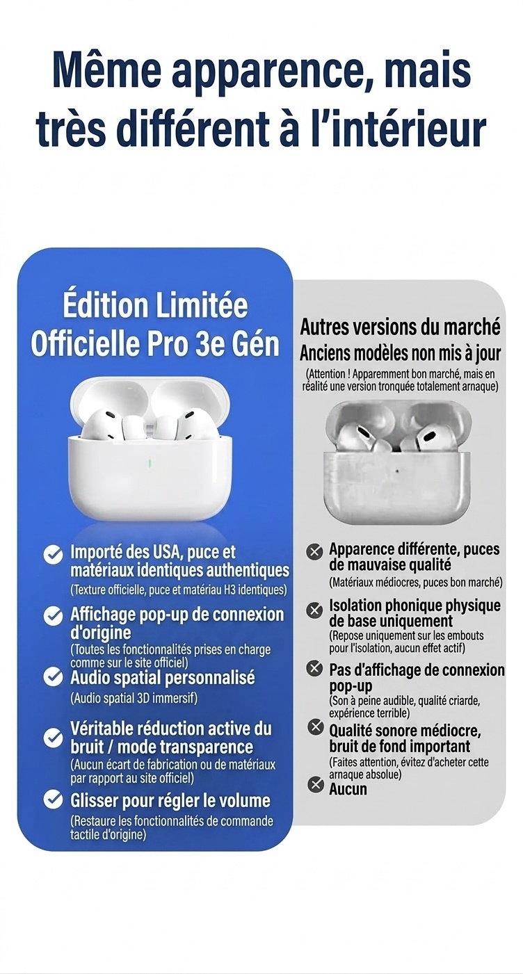 Écouteurs intra-auriculaires sans fil blancs Pro3 avec réduction de bruit active et audio Dolby, boîtier de charge inclus.