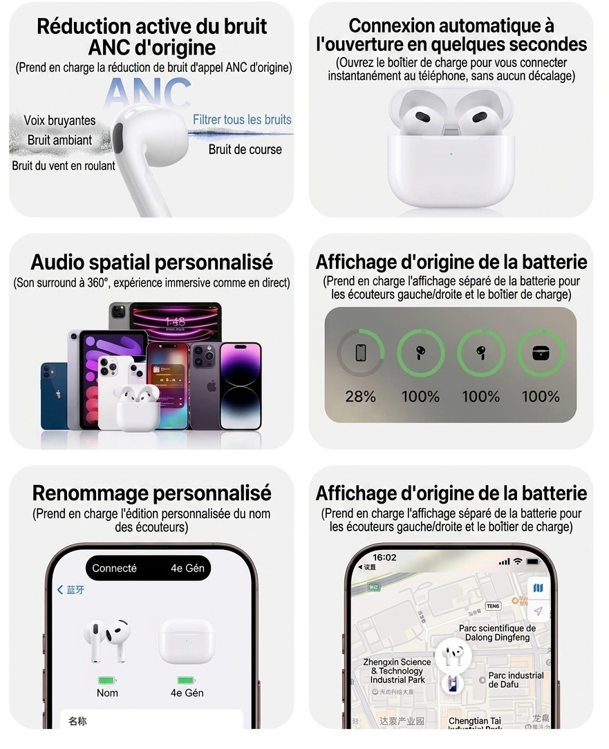 Écouteurs intra-auriculaires Bluetooth Dobby avec réduction de bruit active et étui de chargement - Blanc - Air4 ANC