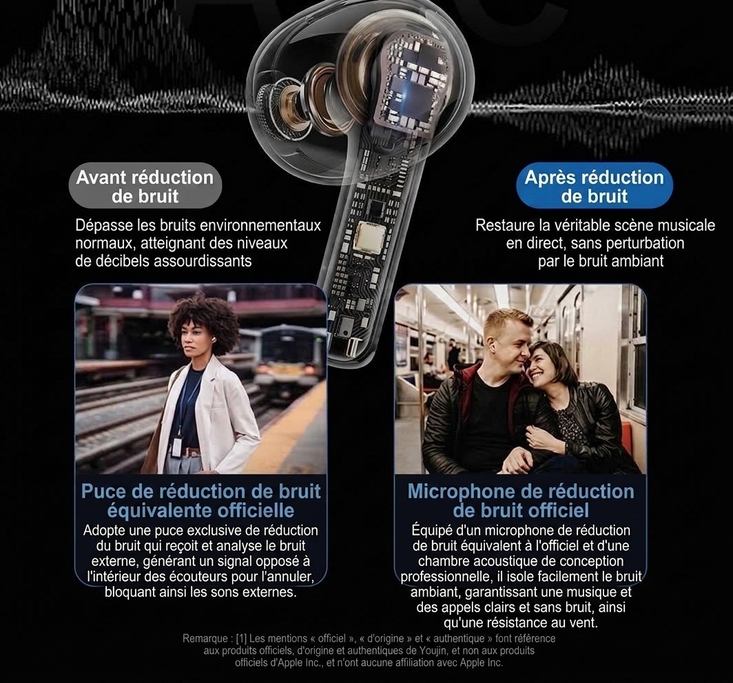 Écouteurs intra-auriculaires Bluetooth Dobby avec réduction de bruit active et étui de chargement - Blanc - Air4 ANC