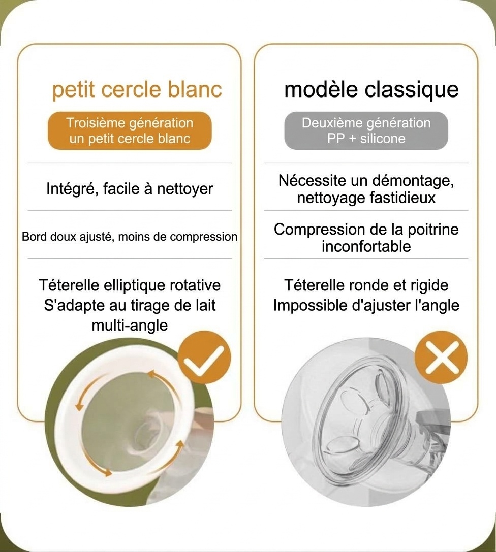 Tire-lait électrique double - Double aspiration indolore pour une lactation optimale, extraction silencieuse multi-modes pour les jeunes mamans
