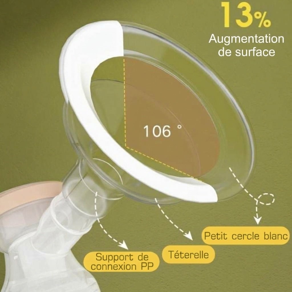 Tire-lait électrique double - Double aspiration indolore pour une lactation optimale, extraction silencieuse multi-modes pour les jeunes mamans
