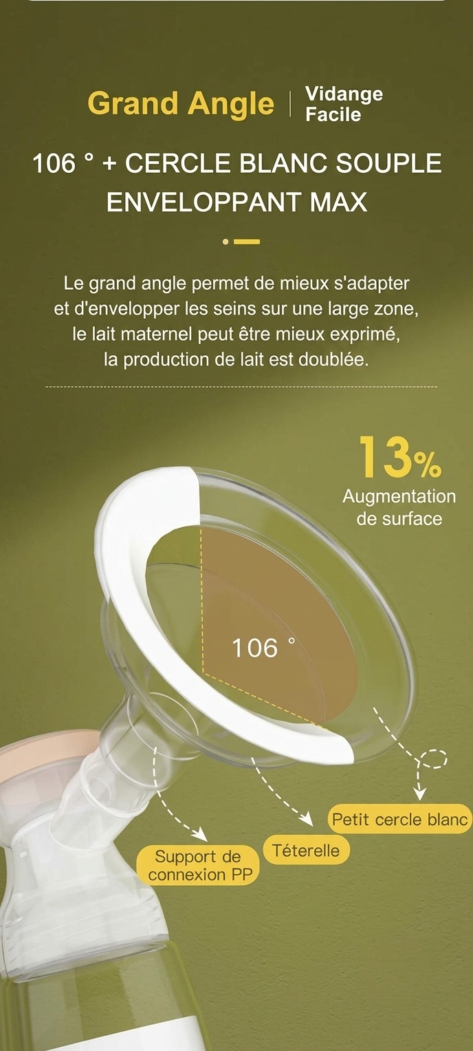 Tire-lait électrique double - Double aspiration indolore pour une lactation optimale, extraction silencieuse multi-modes pour les jeunes mamans