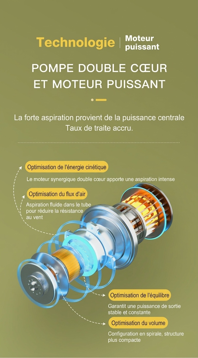 Tire-lait électrique double - Double aspiration indolore pour une lactation optimale, extraction silencieuse multi-modes pour les jeunes mamans