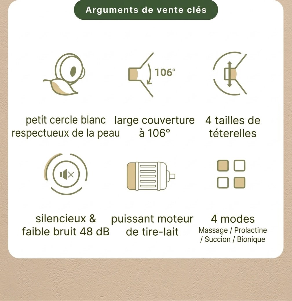 Tire-lait électrique double - Double aspiration indolore pour une lactation optimale, extraction silencieuse multi-modes pour les jeunes mamans