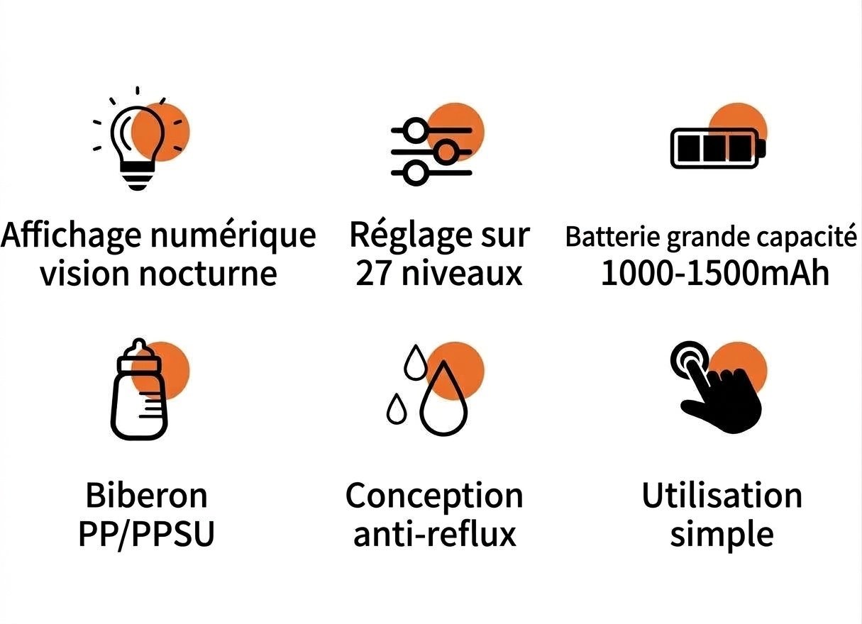Tire-lait électrique portable sans fil - 27 niveaux d'aspiration réglables, matériau PP de qualité alimentaire sans BPA pour les mamans allaitantes