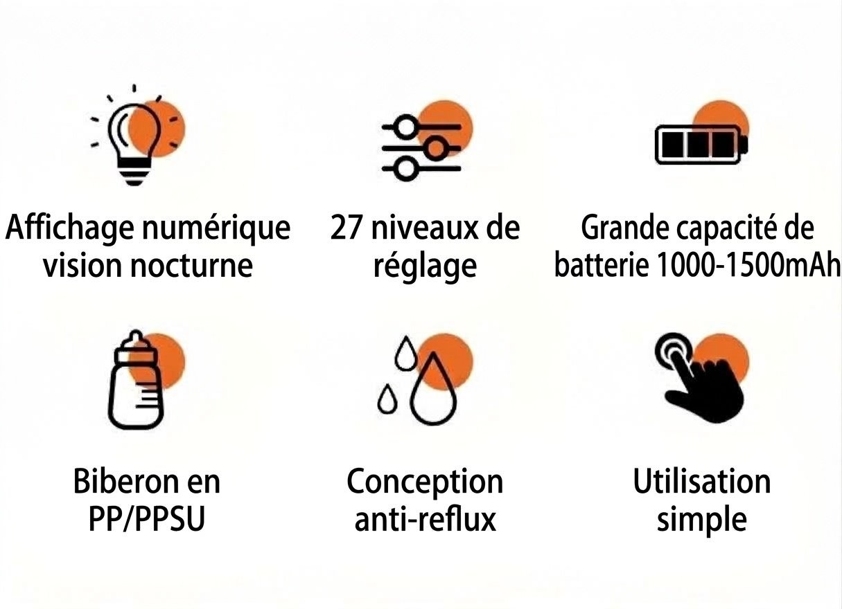 Tire-lait électrique portable sans fil - 3 modes intelligents, 27 niveaux d'aspiration et système hygiénique anti-reflux pour l'allaitement maternel