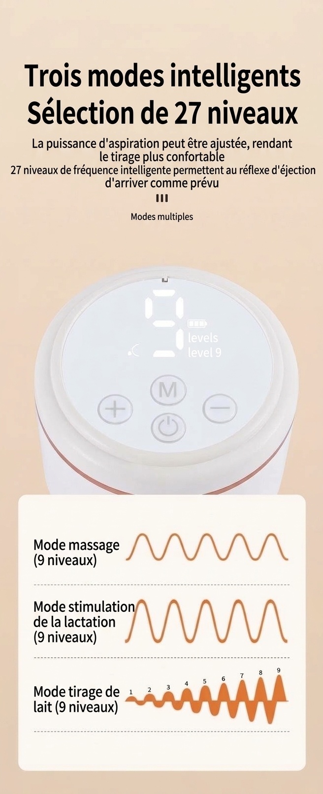 Tire-lait électrique portable sans fil - 3 modes intelligents, 27 niveaux d'aspiration et système hygiénique anti-reflux pour l'allaitement maternel
