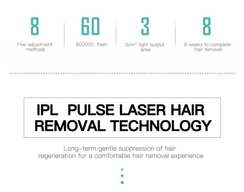 IPL Laser Hair Removal Device for Women & Men, 600K Flashes