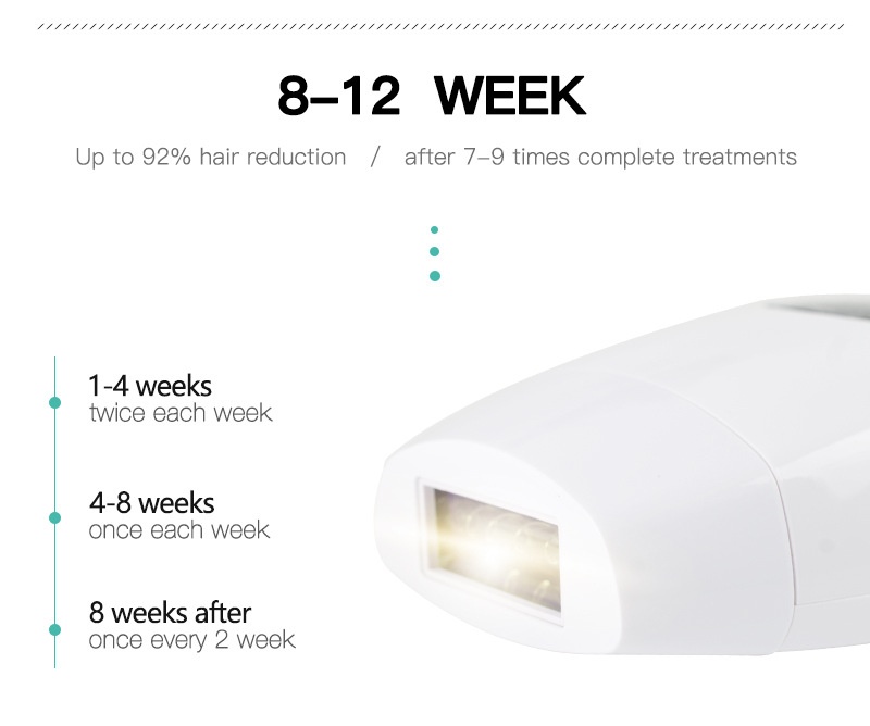 IPL Laser Hair Removal Device for Women & Men, 600K Flashes
