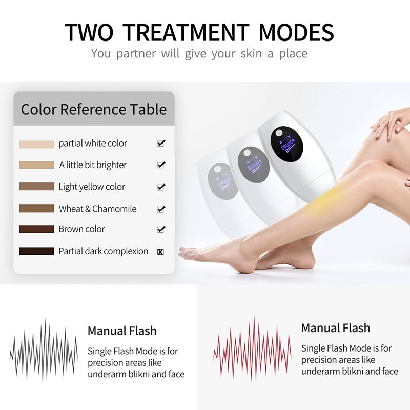 IPL Laser Hair Removal Device for Women & Men, 600K Flashes