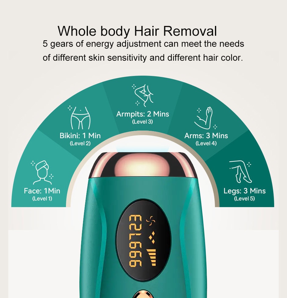 IPL Hair Removal Handset, Permanent & Painless At-Home Use
