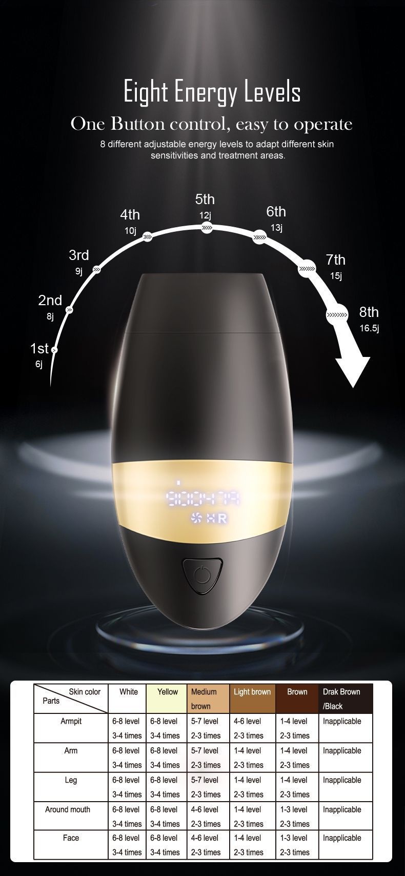 3-in-1 IPL Hair Removal Device, 900K Flashes, 8 Levels