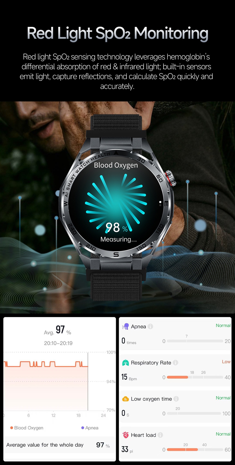 AI ECG Sports Smart Watch with Round Metal Case & Bluetooth Calling