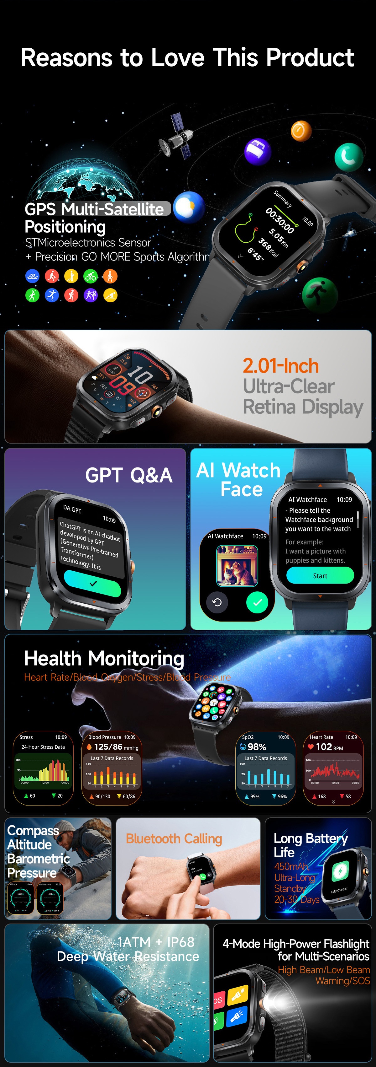 TS500 GPS Sports Smart Watch with Square AMOLED Display & BT Calling