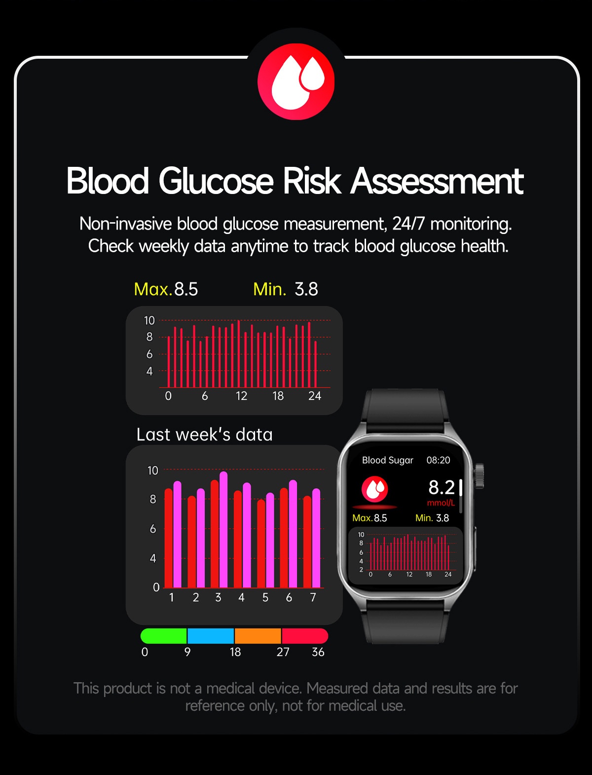 Smart Health Watch with Square AMOLED Display, ECG & Laser Therapy