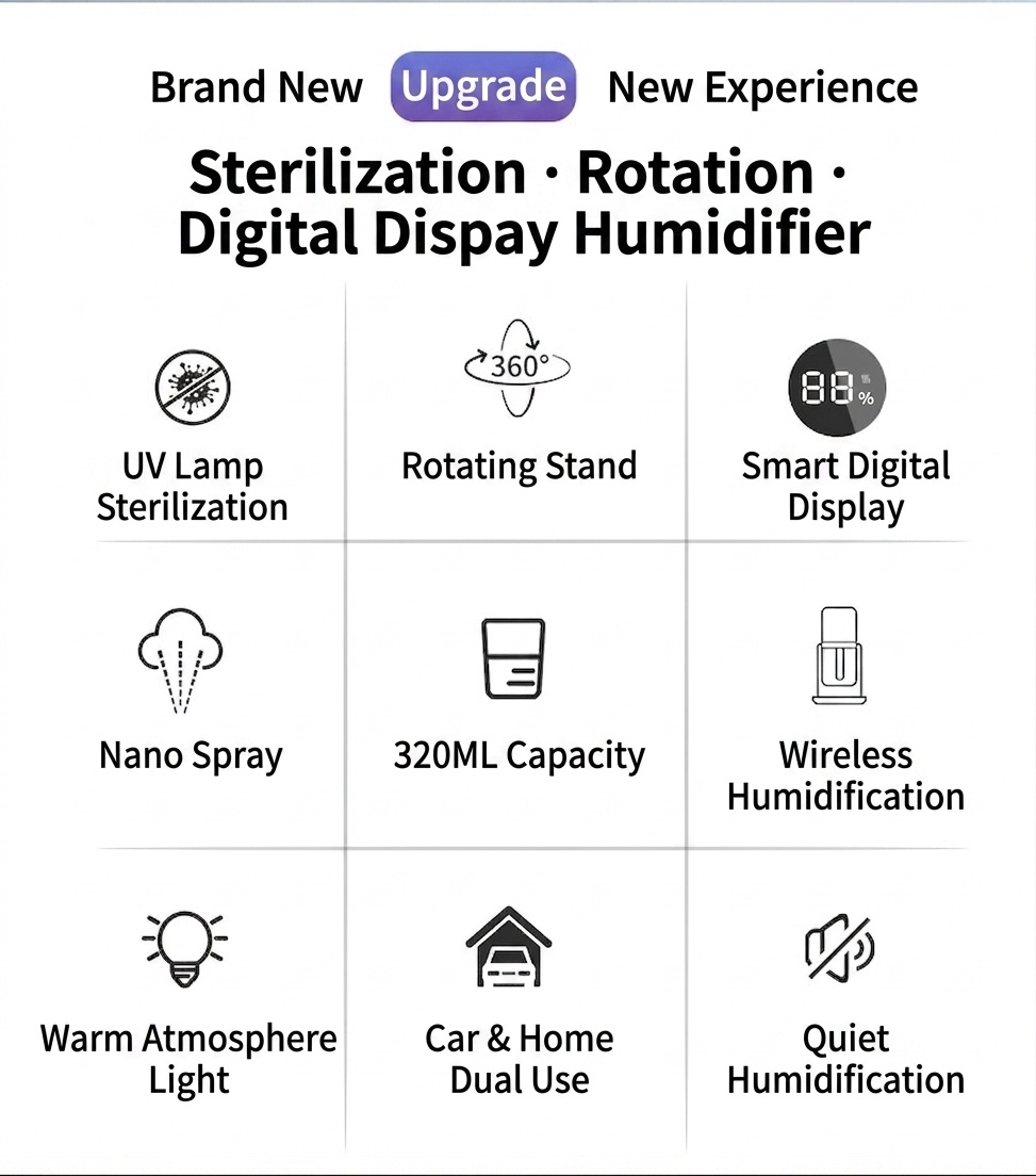 Humidificador inalámbrico esterilizador UV, difusor de nano-niebla portátil de 320 ml con batería de 1200 mAh, rotación de 360°, funcionamiento silencioso para el hogar y la oficina.