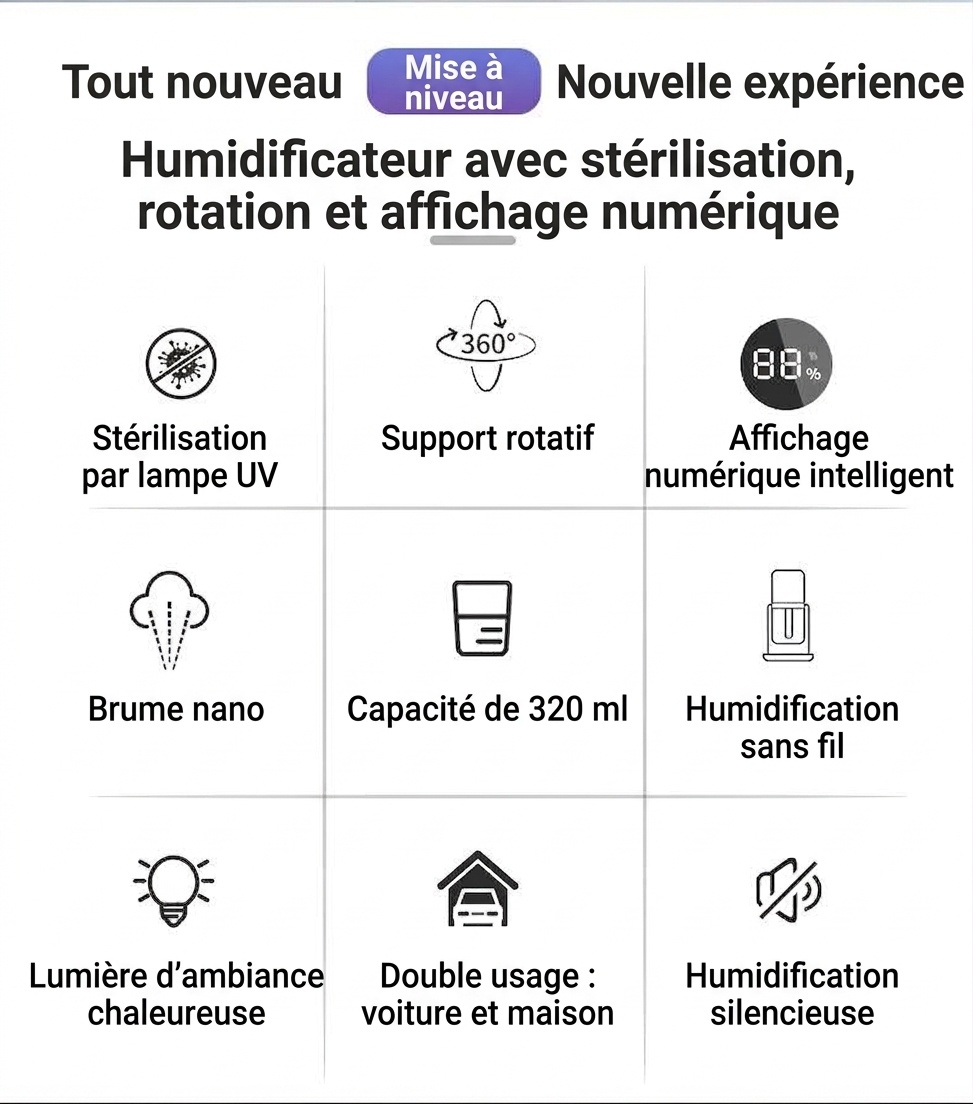 Humidificateur sans fil stérilisant UV, diffuseur de nano-brume portable de 320 ml avec batterie de 1200 mAh, rotation à 360°, fonctionnement silencieux pour la maison et le bureau
