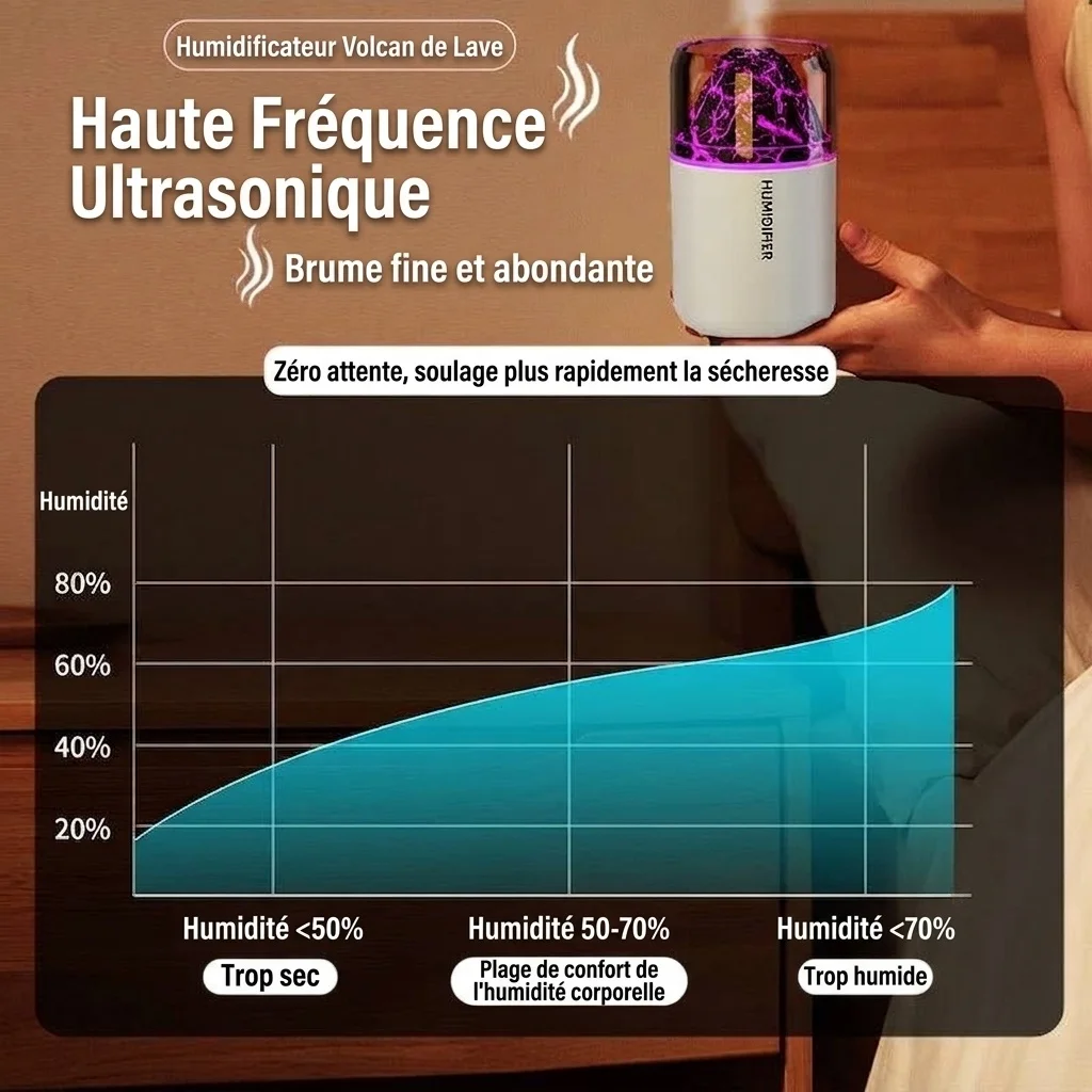 Humidificateur et diffuseur d'huiles essentielles Lava Flame, brumisateur ultrasonique silencieux de 180 ml avec veilleuse flamme captivante pour la maison, la chambre et le bureau