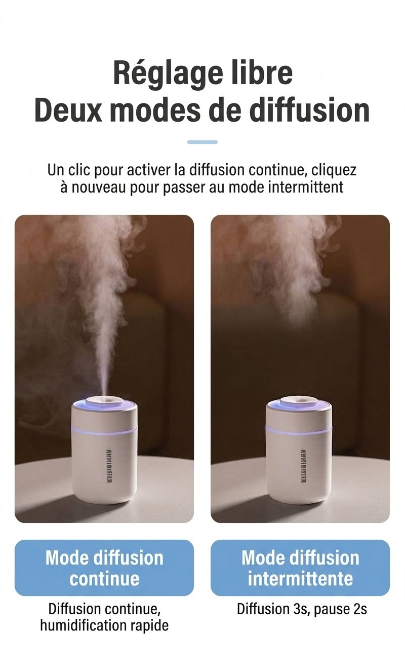 Humidificateur portable BW-1 Mini, diffuseur d'air USB silencieux avec veilleuse LED colorée, technologie de brumisation fine et 2 modes de pulvérisation pour la maison, le bureau et la voiture