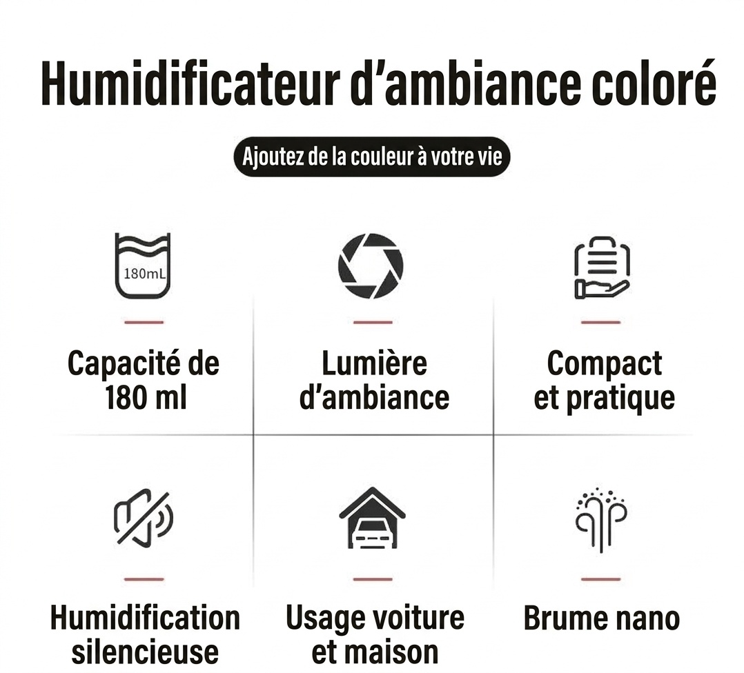 Mini humidificateur portable, diffuseur d'air USB à nano-brume de 180 ml avec lumière LED RGB, fonctionnement silencieux de 4 à 8 heures pour la voiture, le bureau, la chambre et les voyages.