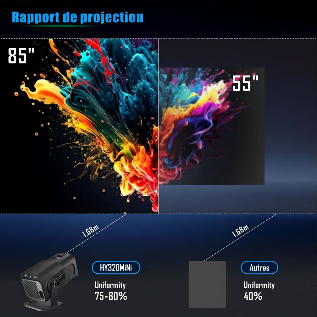 Mini projecteur intelligent portable 4K compatible Android 11.0 avec correction automatique de l'échelle - Modèle n° HY320mini