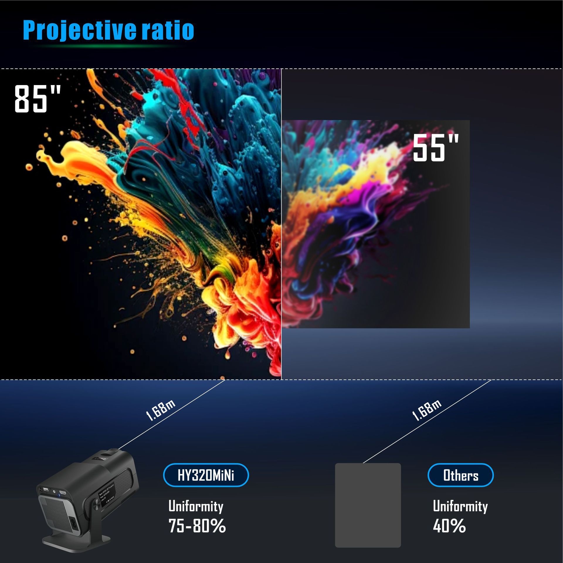 Mini Portable Smart Projector 4K Support Android 11.0 with auto ladder correction - Model#HY320mini