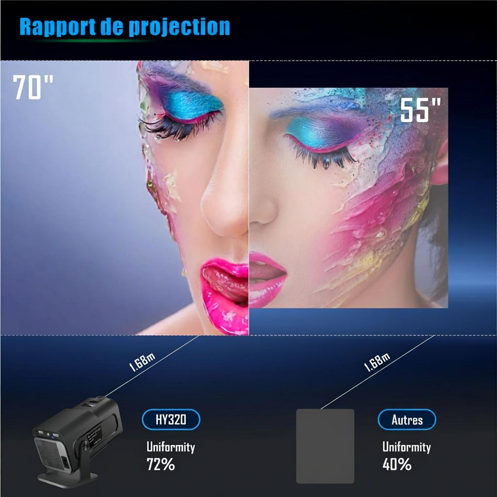 Projecteur portable intelligent Android 11.0, écran 130", Wi-Fi BT-6 - Modèle n° HY320