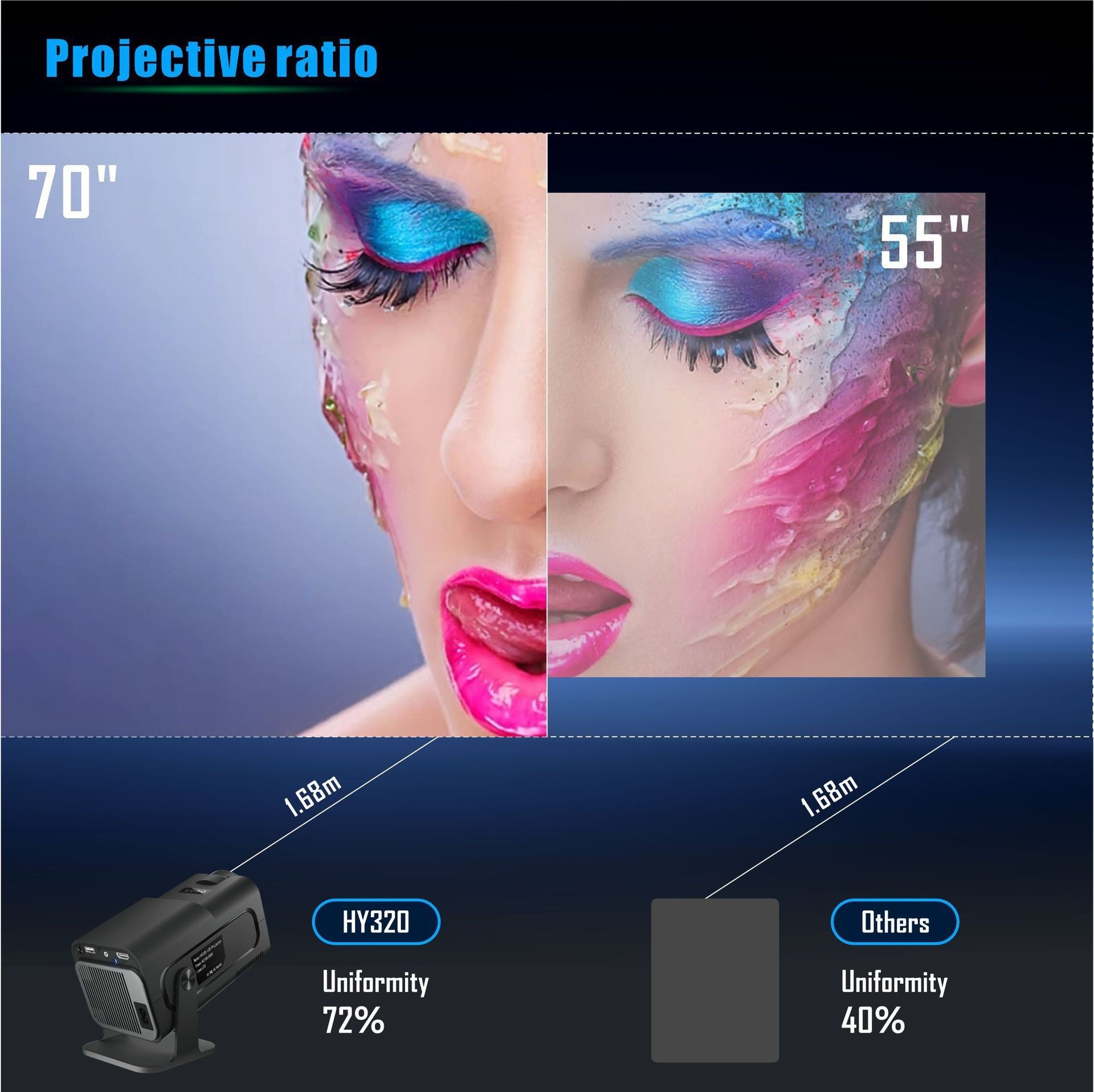 Smart Android 11.0 Portable Projector 130" Display Wi-Fi BT-6 - Model#HY320