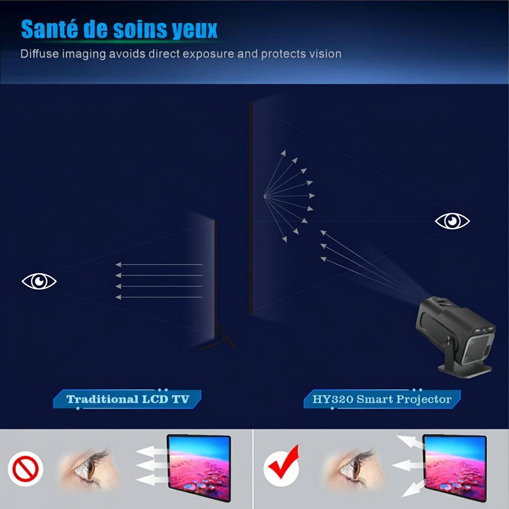 Projecteur portable intelligent Android 11.0, écran 130", Wi-Fi BT-6 - Modèle n° HY320
