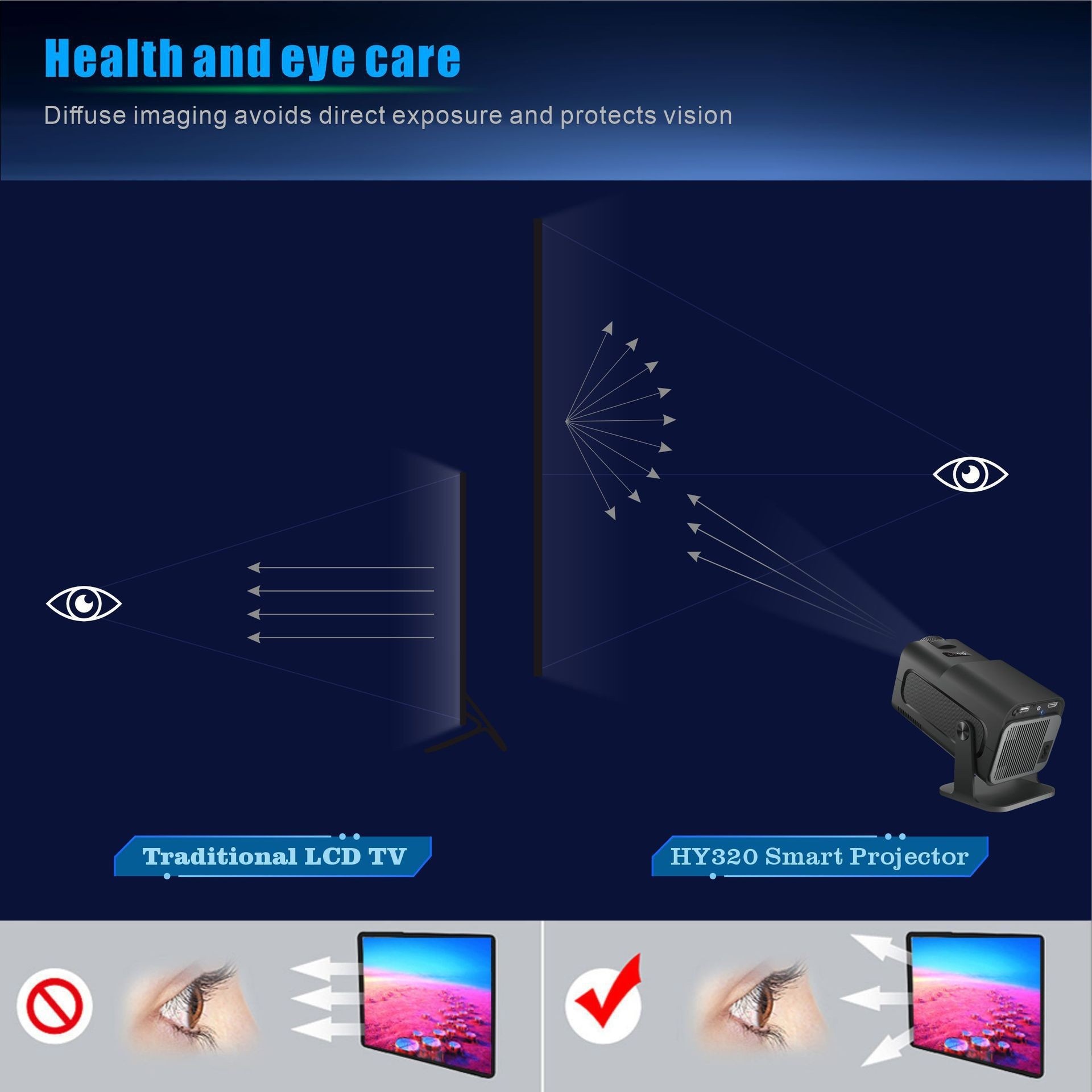 Smart Android 11.0 Portable Projector 130" Display Wi-Fi BT-6 - Model#HY320