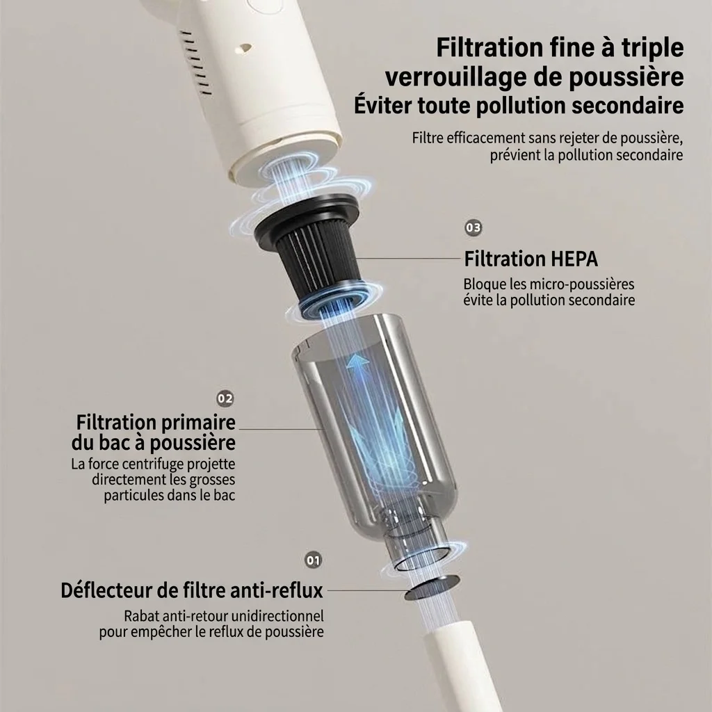 Aspirateur balai sans fil, aspirateur portatif sans fil avec aspiration puissante, filtration multi-étapes, conception légère, batterie longue durée et brosse polyvalente.